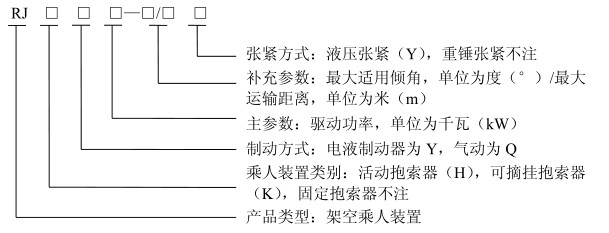煤礦架空乘人裝置型號說(shuō)明