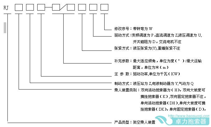 活動(dòng)抱索器型號編制方法 技術(shù)參數說(shuō)明