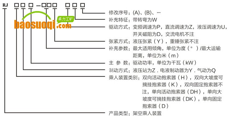 RJ架空乘人裝置型號說(shuō)明